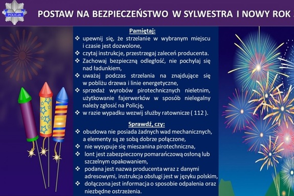 Plakat o treści Pamiętaj:
-upewnij się, że strzelanie w wybranym miejscu i czasie jest dozwolone;
-czytaj instrukcje, przestrzegaj zaleceń producenta;
-zachowaj bezpieczną odległość, nie pochylaj się nad ładunkiem;
-uważaj podczas strzelania na znajdujące się w pobliżu drzewa i linie energetyczne;
-sprzedaż wyrobów pirotechnicznych nieletnim, używanie fajerwerków w sposób nielegalny należy zgłosić na policję;
-w razie wypadku wezwij służby ratownicze.
Szprawdź czy:
-obudowa nie posiada żadnych wad mechanicznych, a elementy są ze sobą dobrze połączone;
-nie wysypuje się mieszanina pirotechniczna;
-lont jest zabezpieczony pomarańczową osłoną lub szczelnym opakowaniem;
-podana jest nazwa producenta wraz z danymi adresowymi, instrukcja obsługi w języku polskim;
-dołączona jest informacja o sposobie odpalenia oraz niezbędne ostrzeżenia.