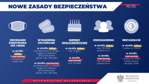 Infografika Wojewody Małopolskiego na temat nowych zasad bezpieczeństwa